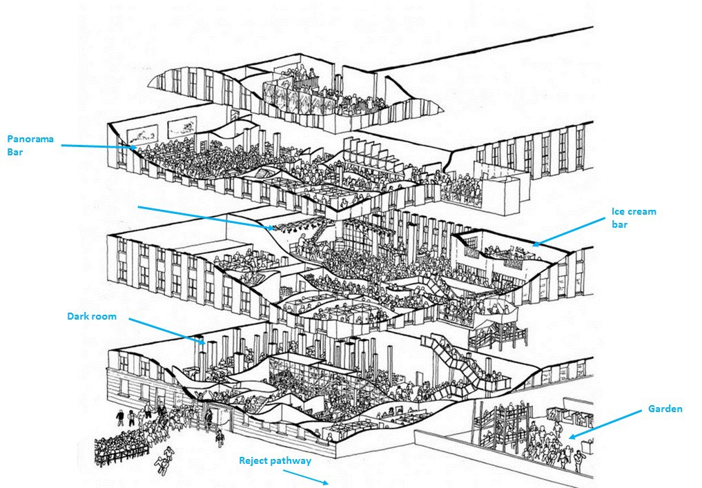 berghainfloorplan FAZEmag